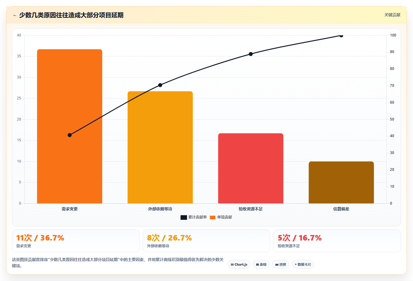 项目推进情况表:如何轻松掌控项目进度并提高团队效率?