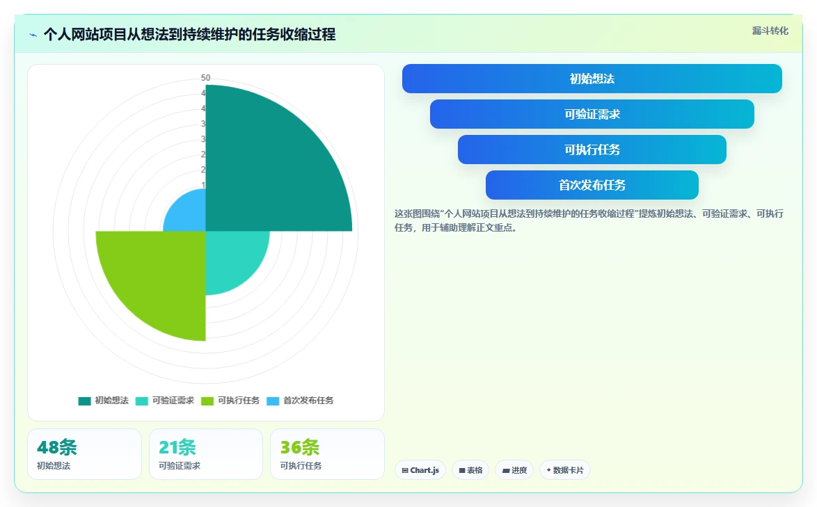 从新手到专家：2026年最适合你的5款个人本地项目管理软件选购指南