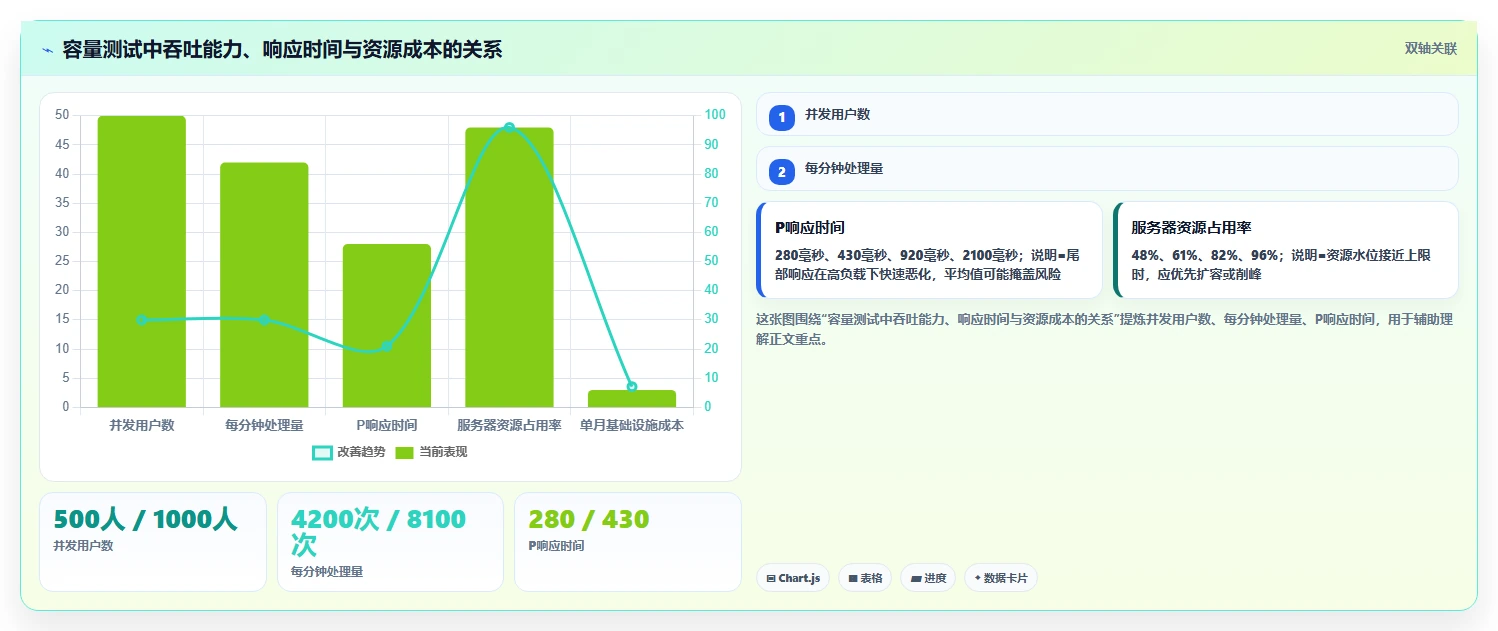 项目管理新趋势:2026年不可错过的7款系统产品测试模版推荐