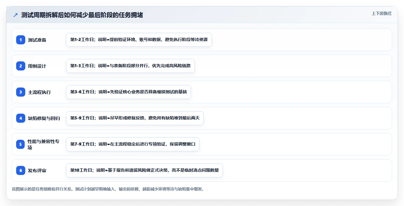 揭秘:一份完美的软件系统测试计划模板如何提升您的项目质量?