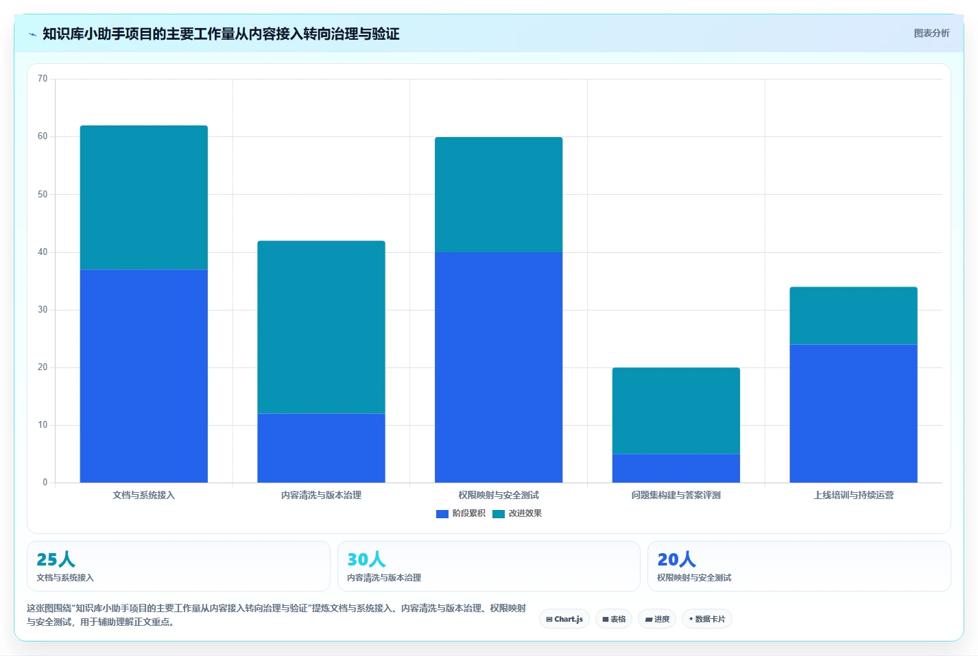 从新手到专家：2026年知识库小助手选型指南
