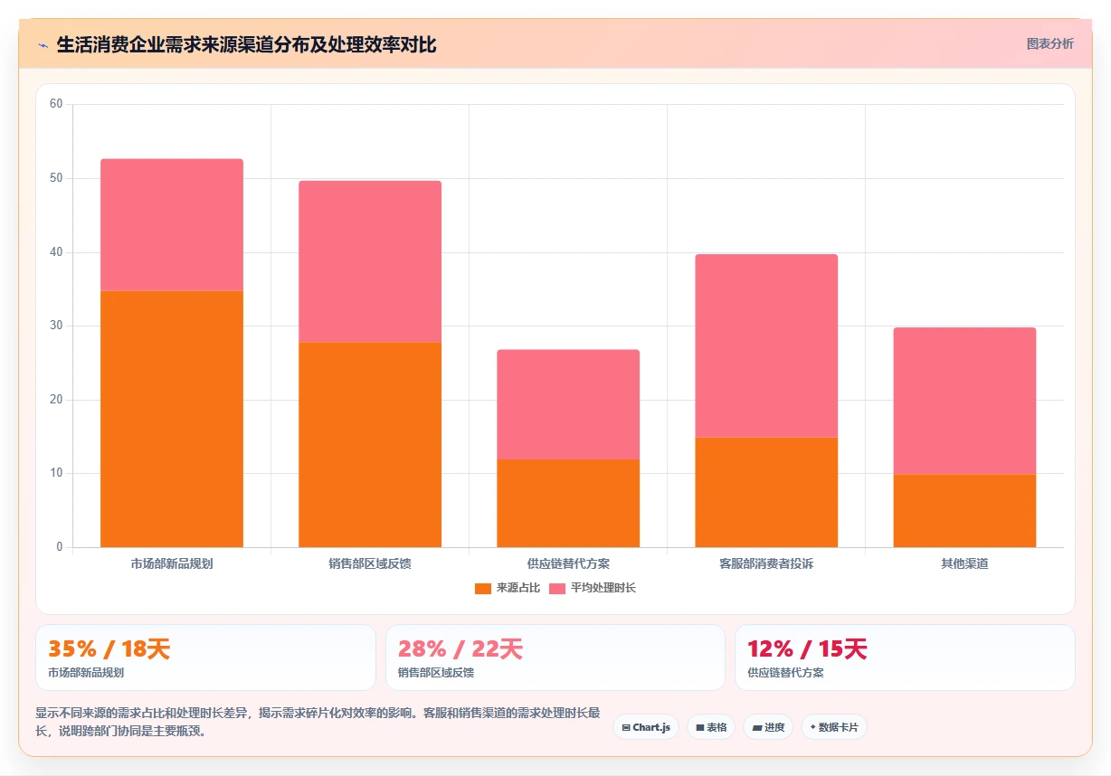 生活消费行业需求管理系统选哪个？2026年主流工具深度测评