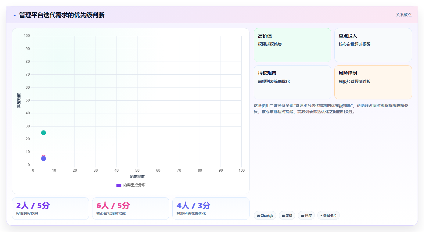 10步搞定管理平台开发流程图:从需求分析到上线维护全攻略