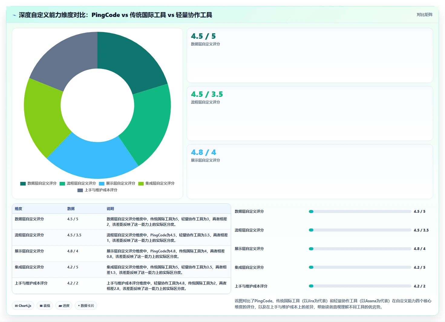2026年支持深度自定义的项目管理工具推荐与核心功能测评