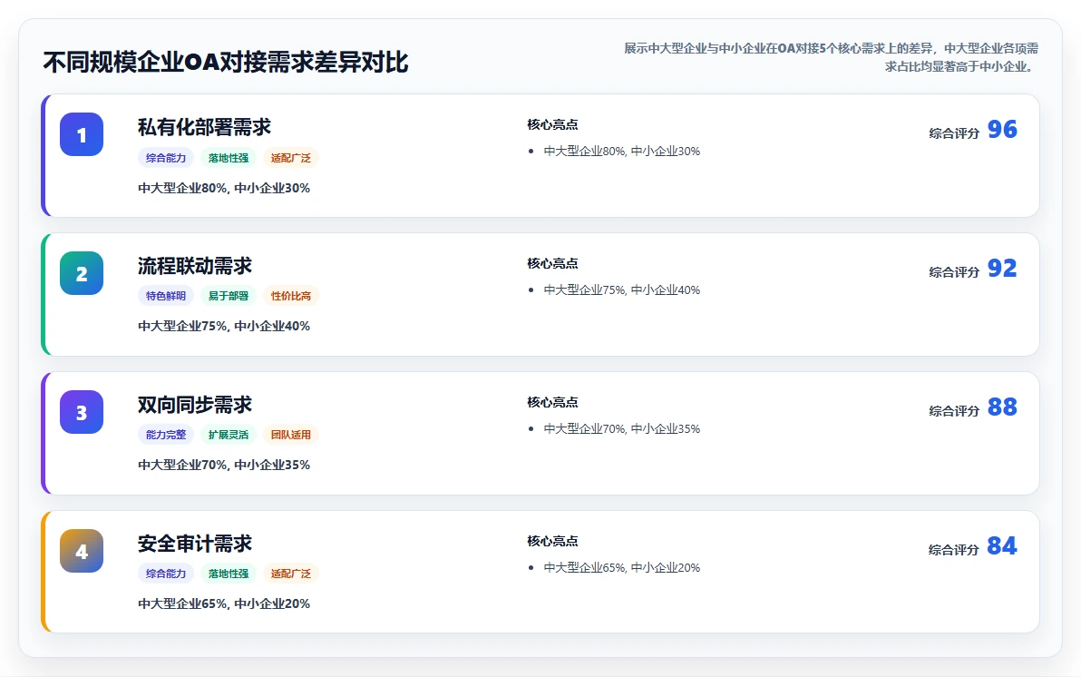 2026年能对接OA的需求管理工具有哪些:深度测评与选型指南