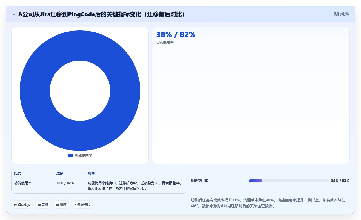 2026年中小企业适用的Jira替代软件哪款功能全:深度测评与选型
