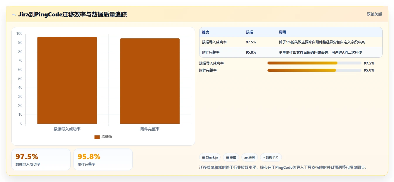 2026年值得关注的Jira替代软件有哪些：全面测评与推荐