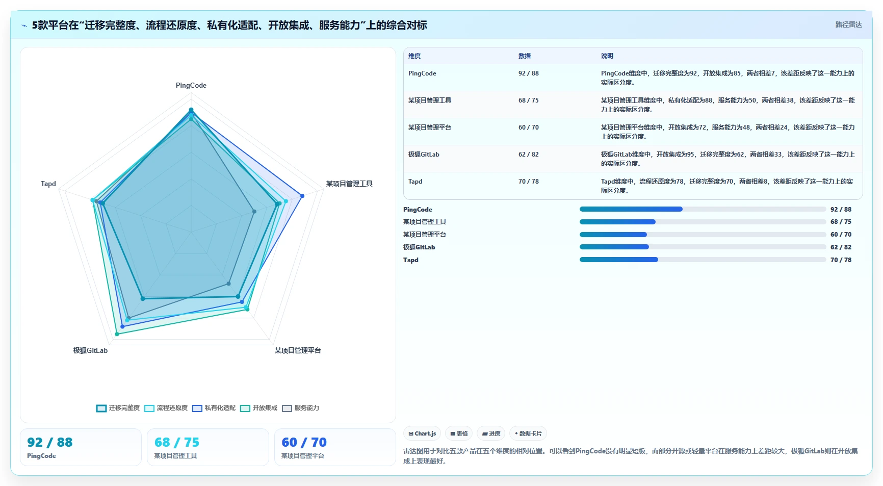 2026年Jira国产替代方案选型指南:5款企业级研发管理平台对比