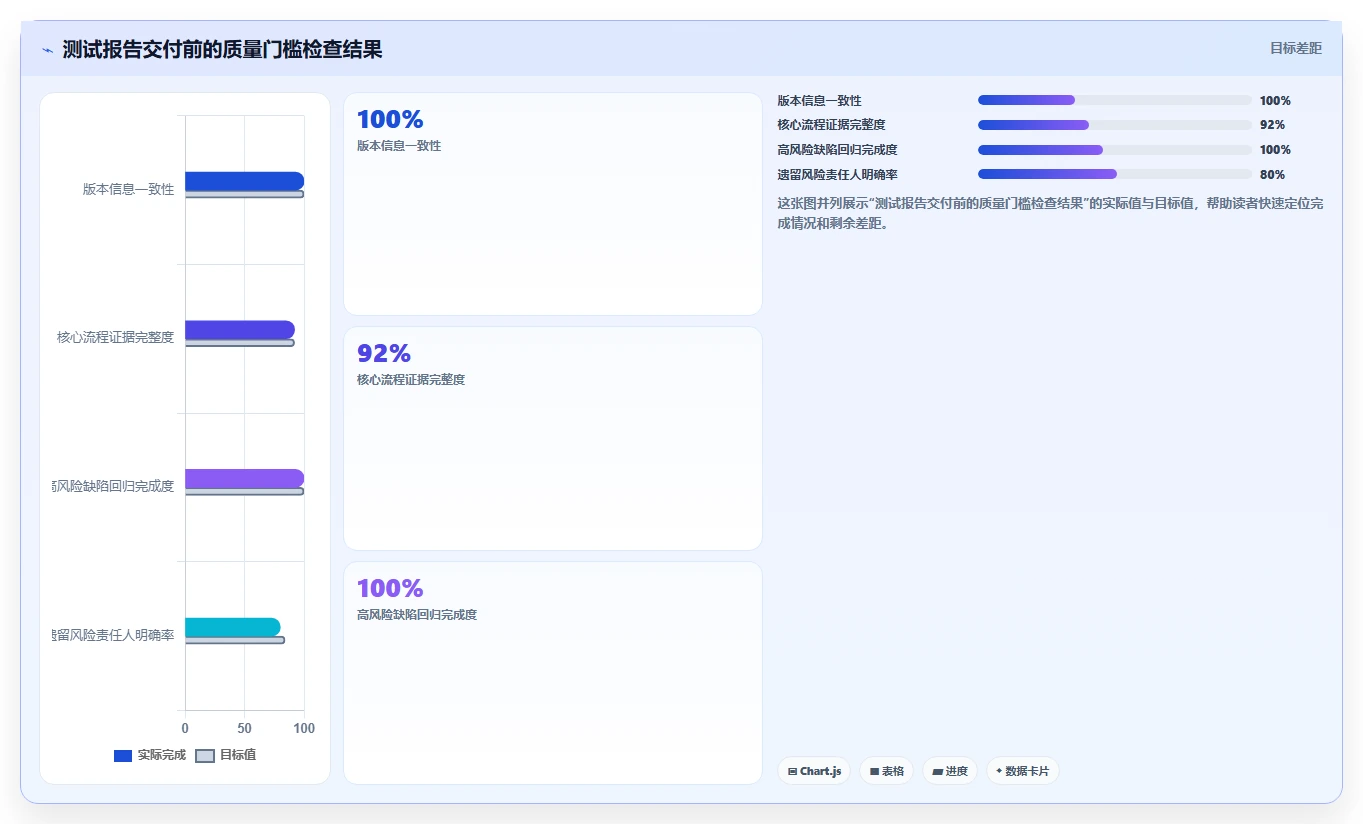 如何编写一份专业的软件测试报告模板?5个关键步骤助你事半功倍!