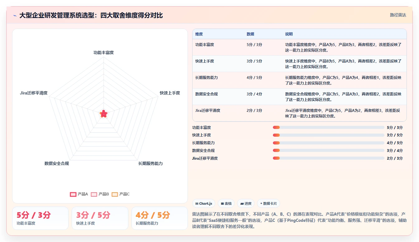 大型企业用研发管理系统哪家性价比高?2026年选型对比与避坑指南