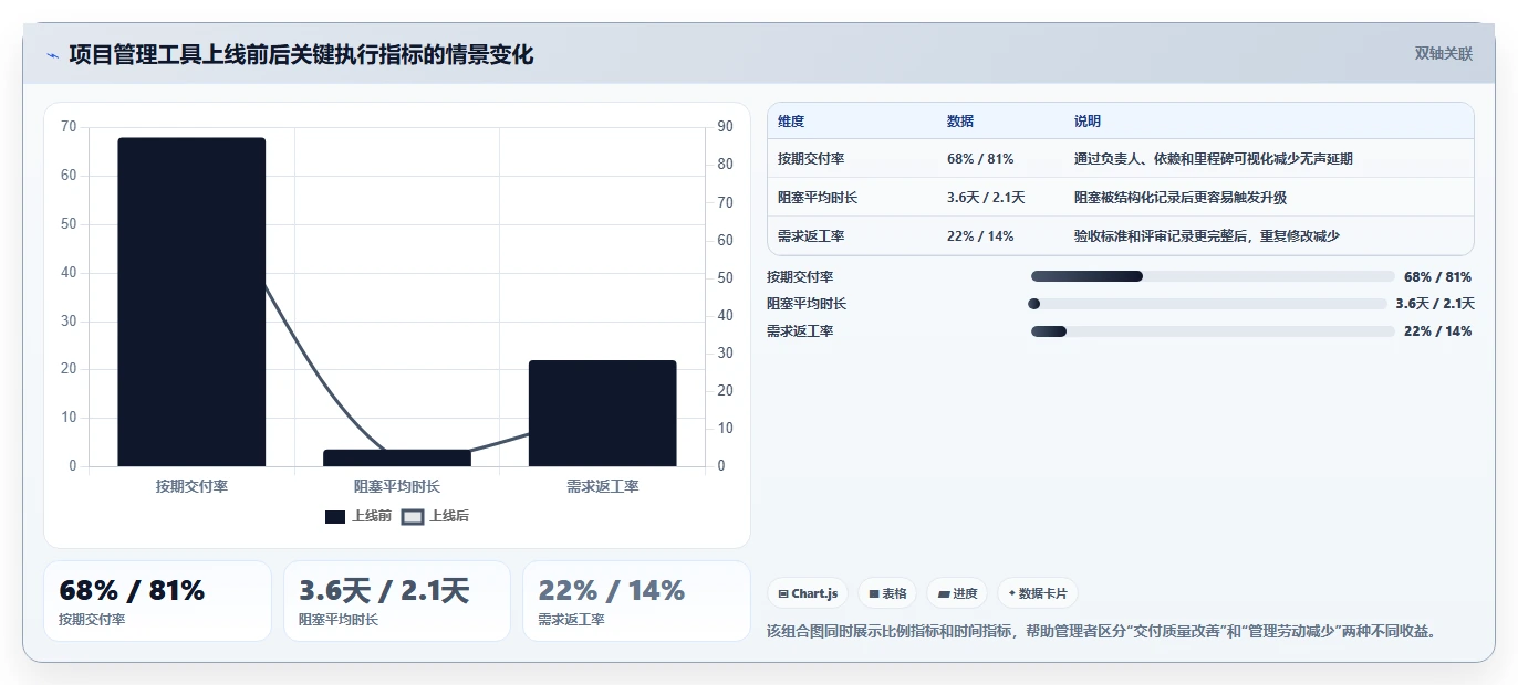 远程协作新时代：2026年最值得投资的5款小组管理工具