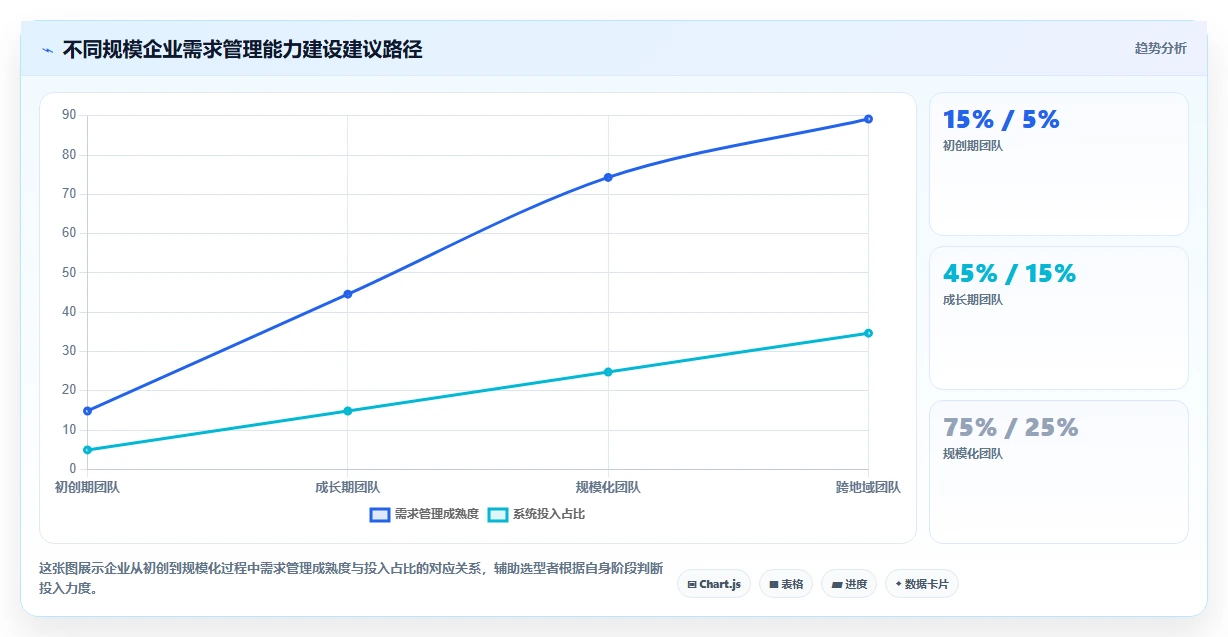 智能制造行业需求管理系统哪个好用?2026年深度测评帮你高效选型