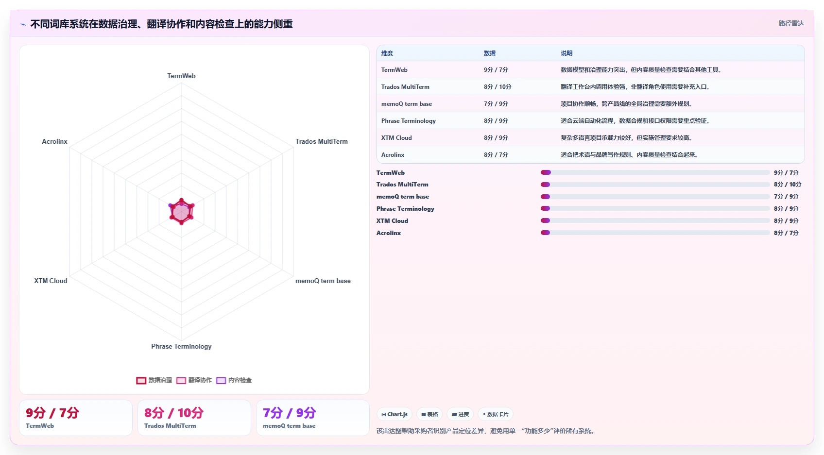 打造高效团队必备:2026年最受欢迎的7款词库管理系统