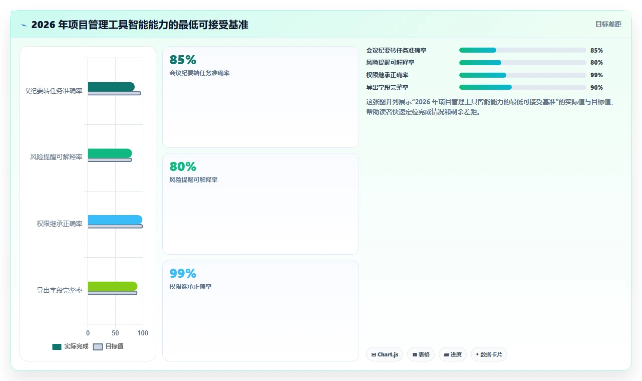 2026初创企业项目管理工具测评：哪个最实用？