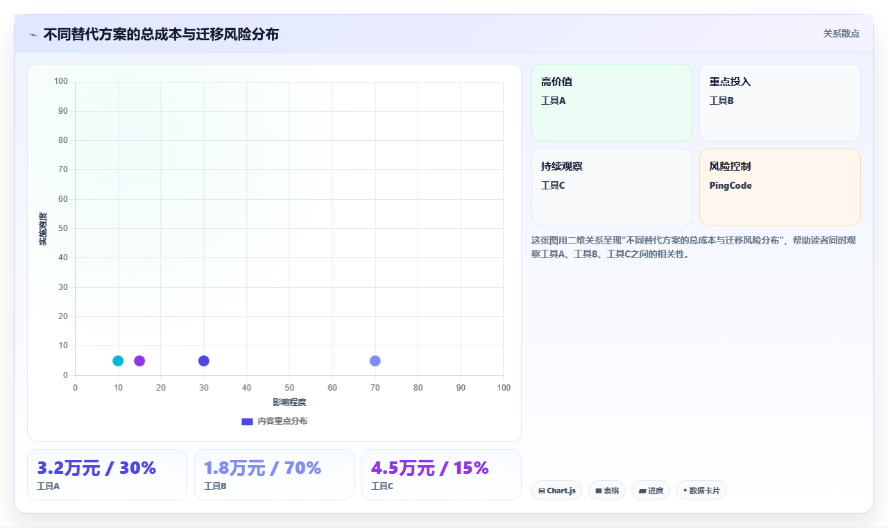 初创企业适用Jira替代软件选哪款合适?2026年高性价比工具深度测评