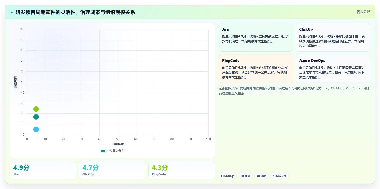 研发团队的得力助手：2026年7款优质项目周期软件选型指南