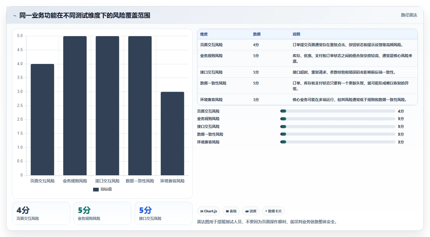 揭秘:一张软件测试知识点思维导图如何助你成为测试大神?