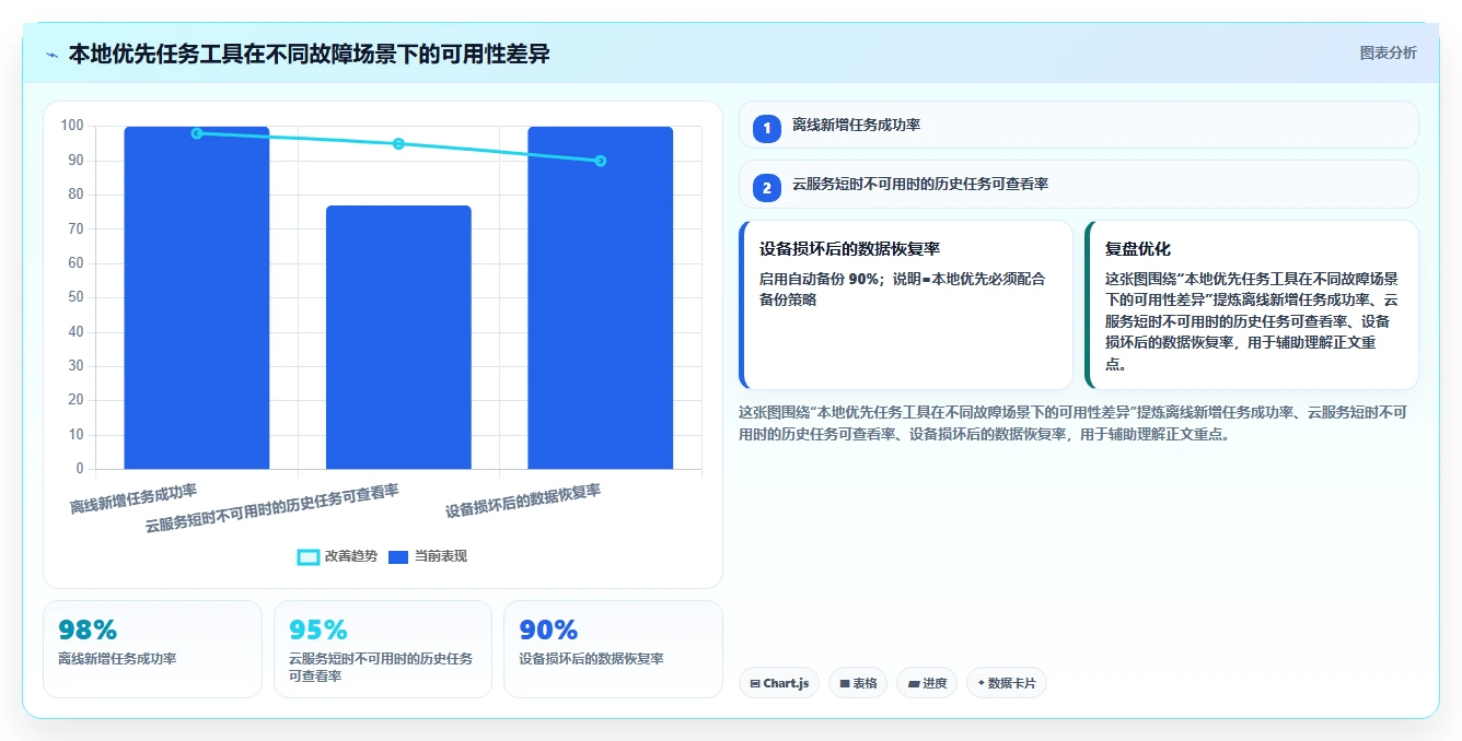 提升工作效率:2026年最值得尝试的5大Mac本地任务管理软件