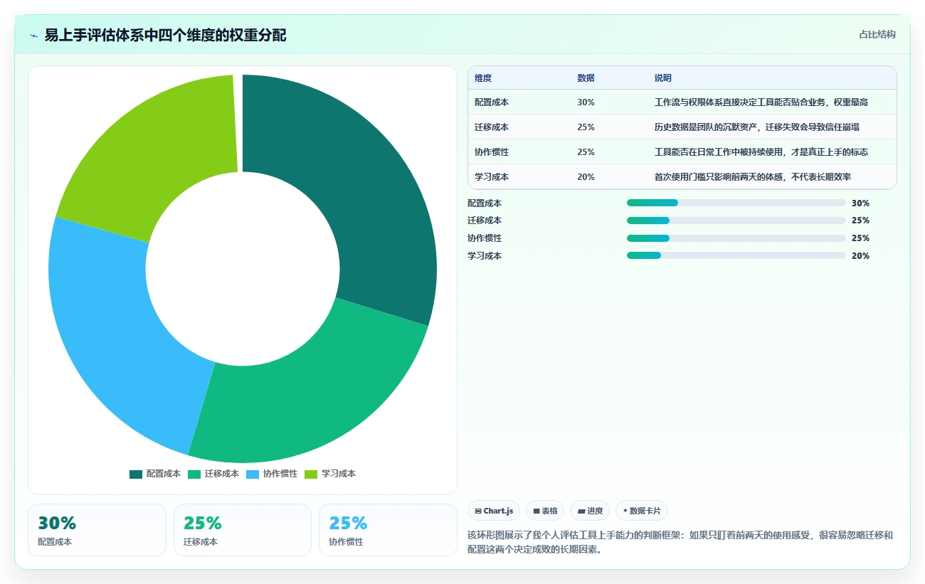 2026年易上手的项目管理工具怎么选？五款轻量级软件深度测评