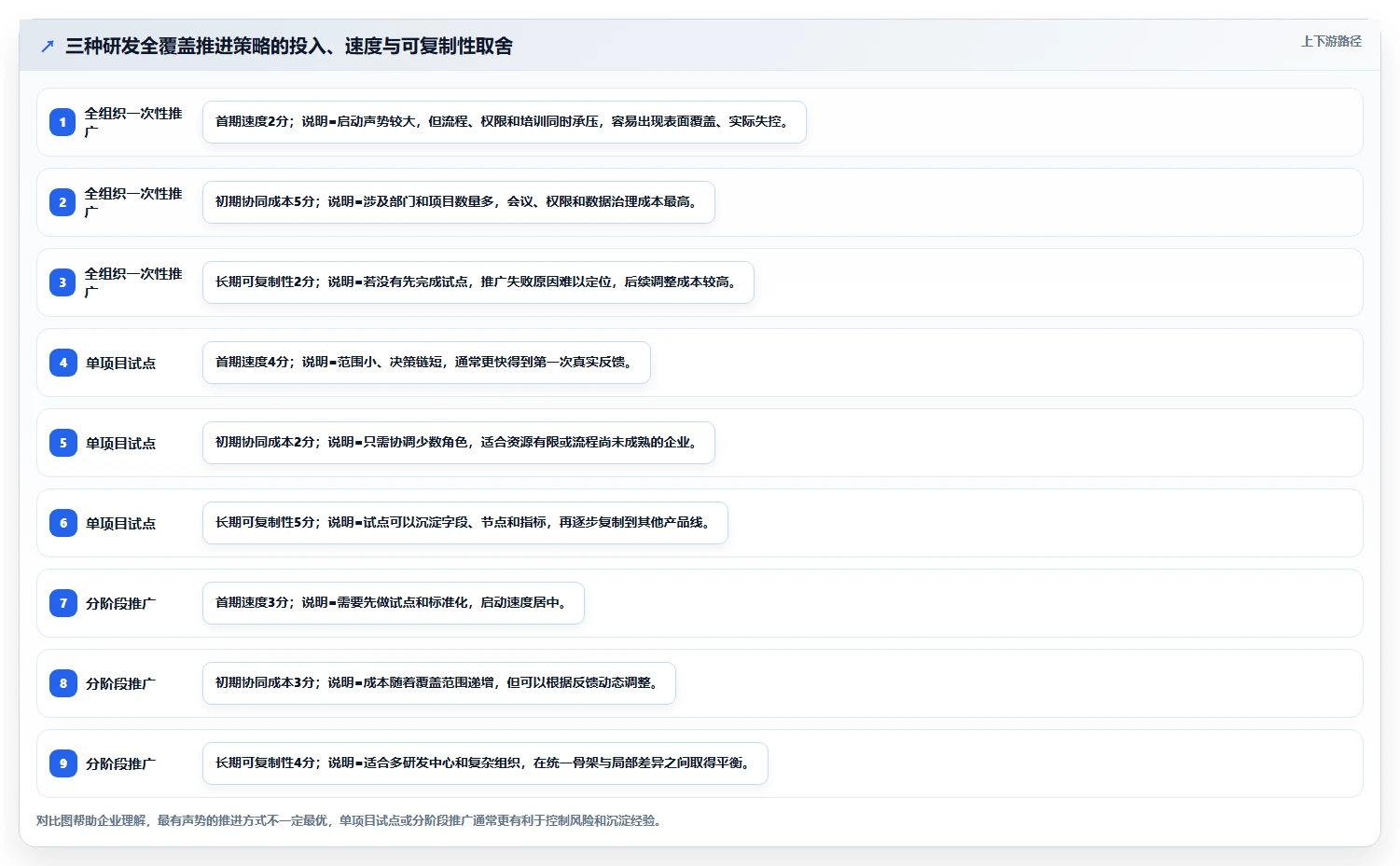 震撼发布:研发全覆盖活动如何彻底改变企业创新格局?