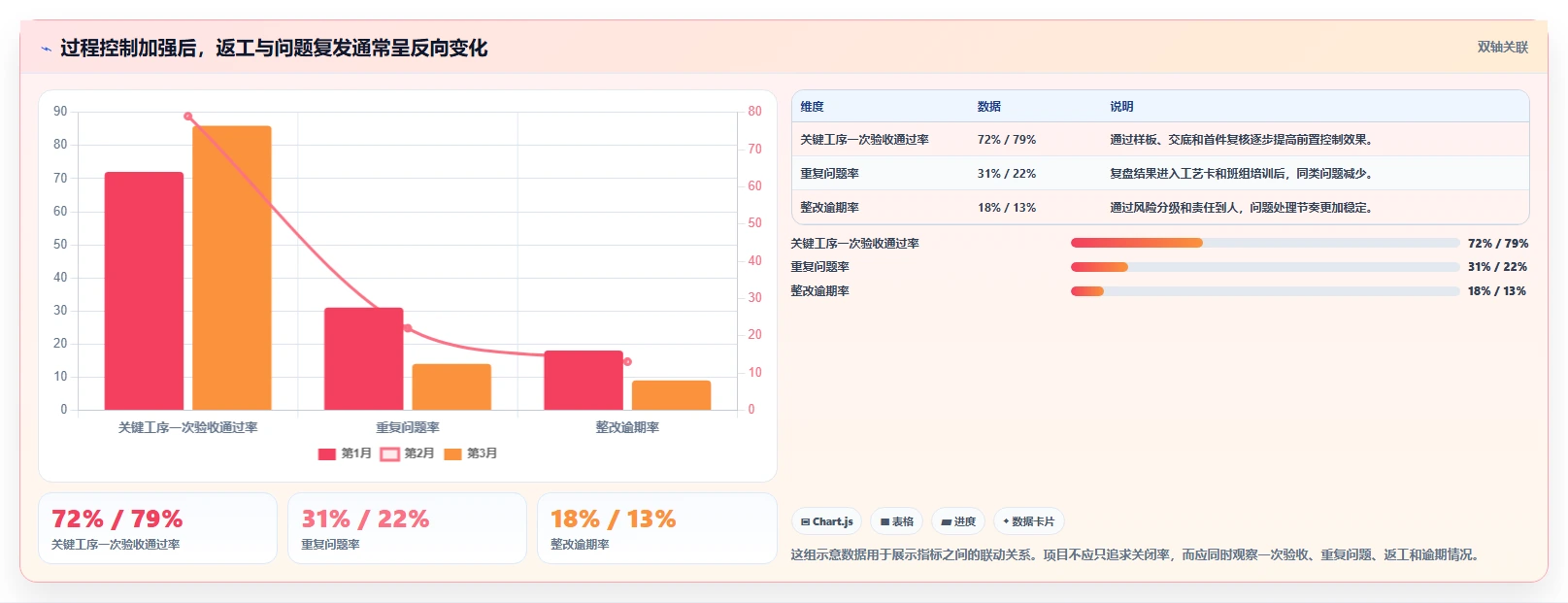 《项目质量安全管理手册》:打造卓越项目的制胜法宝,您掌握了吗?