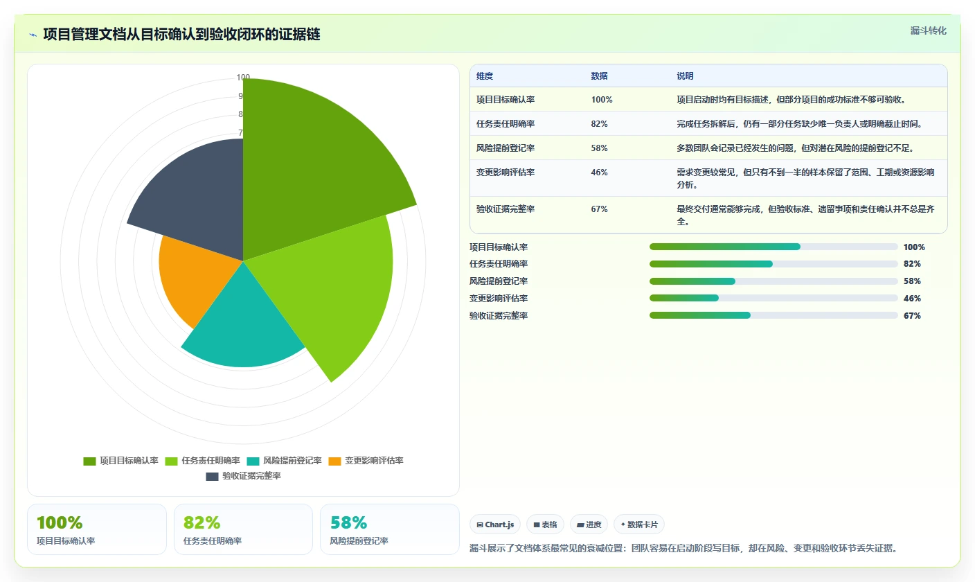 掌握项目管理标准文档的5个秘诀：让你的项目如虎添翼！