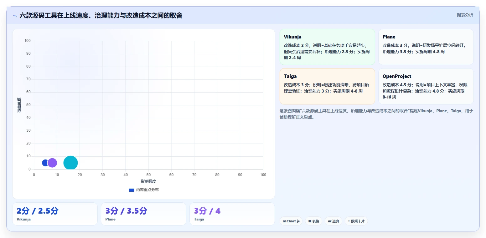 2026年必看:6款最强大的任务助手增强版源码工具对比