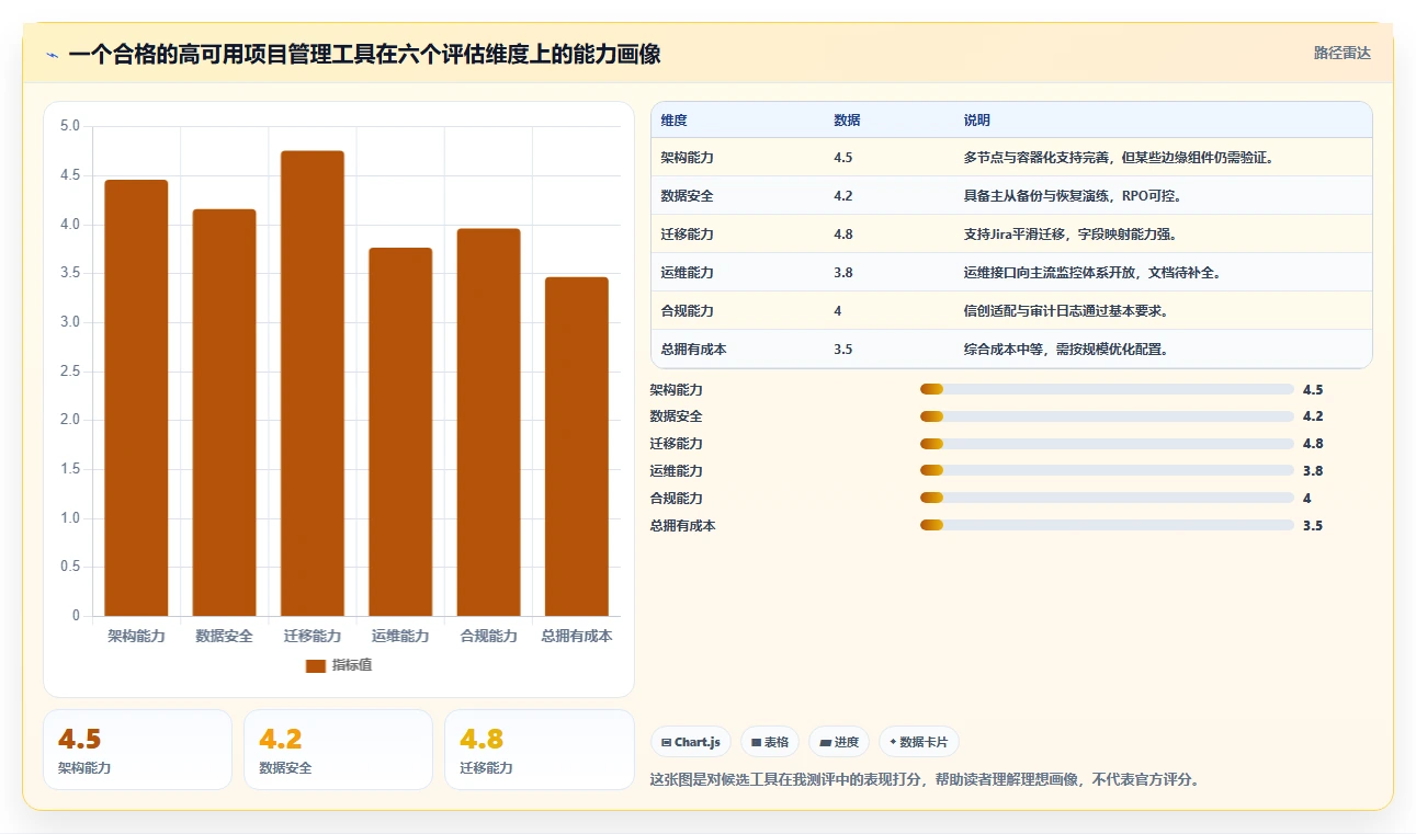 2026年高可用部署项目管理工具推荐：企业级深度测评与选型指南