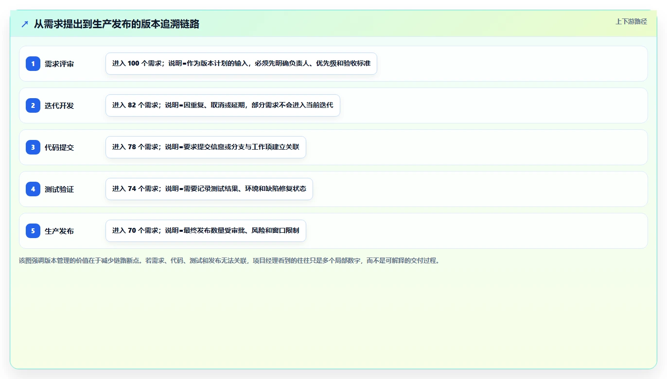 项目经理必读:2026年5大单机版本管理系统工具选型指南