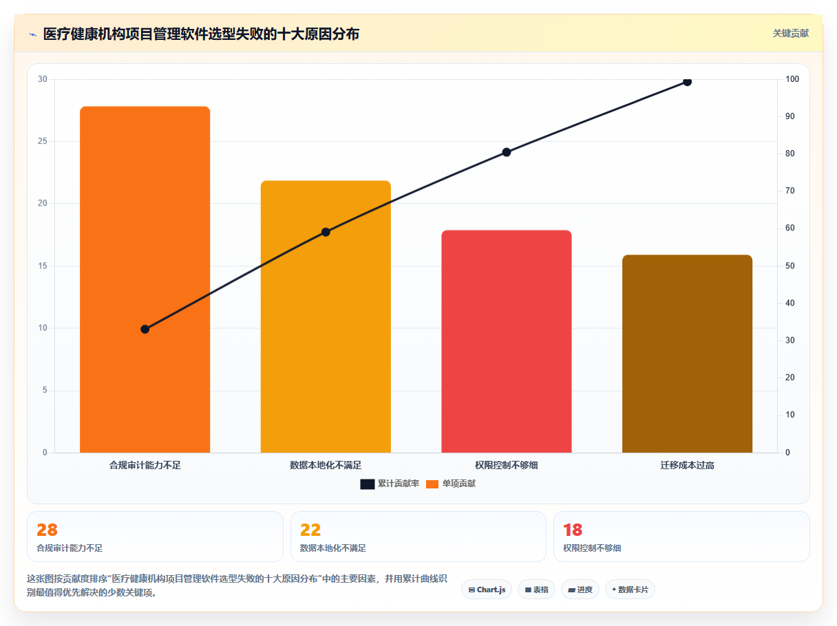 医疗健康行业项目管理软件推荐:2026年主流工具深度测评与选型指南