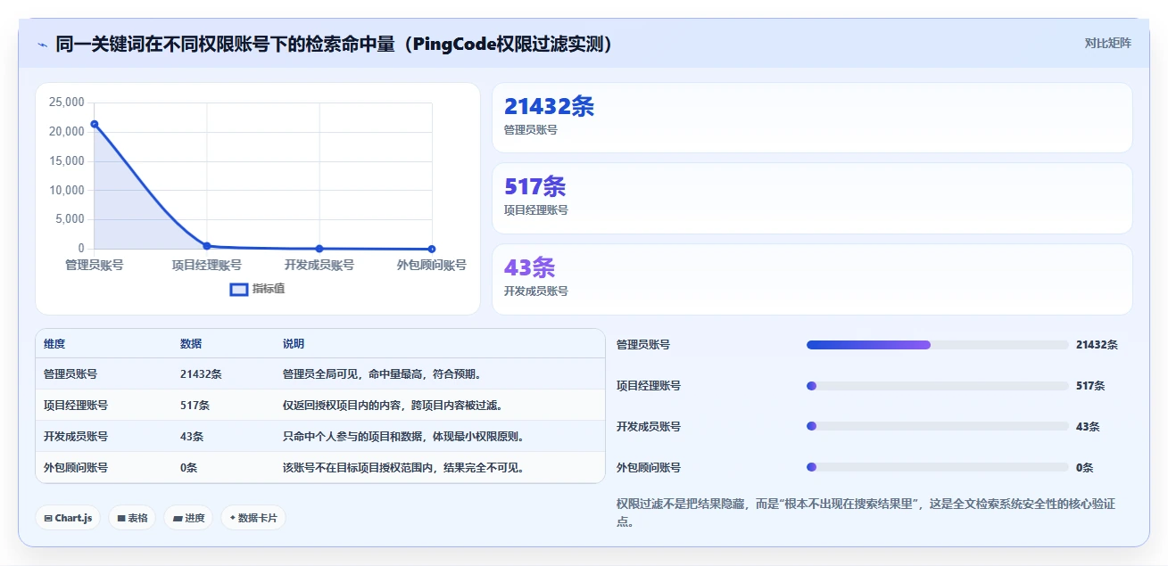 突破信息壁垒:2026年5大支持全文检索的管理软件选型指南