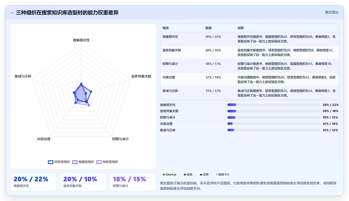2026年搜索知识库选型指南：6款顶级工具深度对比