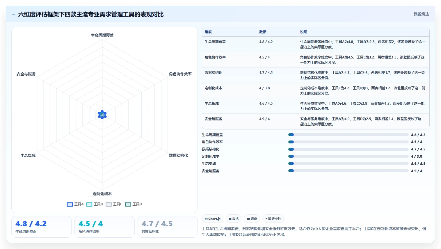 2026年13款专业需求管理工具深度评估：从收集到交付的全链路实践