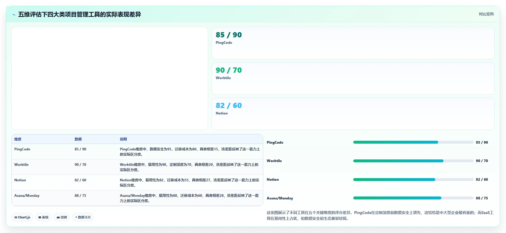 2026年最实用的项目管理软件评测：高效团队协作工具深度对比分析