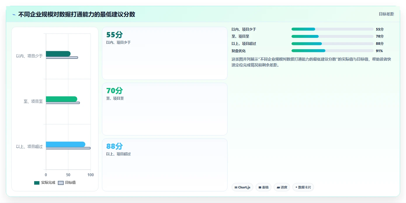 2026年数据打通能力强的项目管理工具有哪些:深度测评与选型推荐
