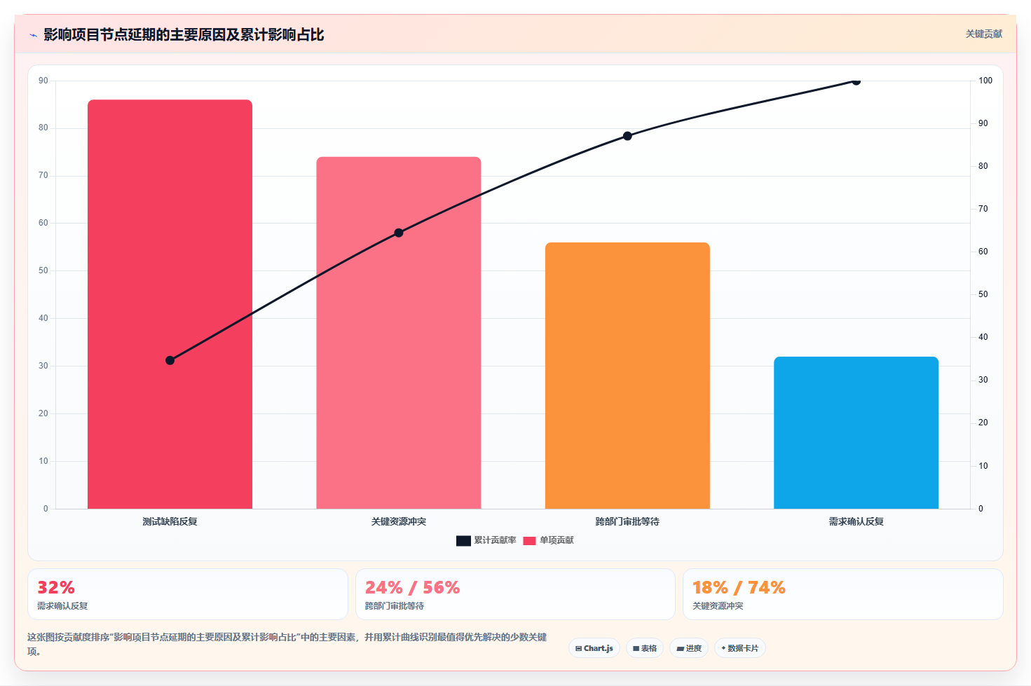 揭秘项目管理成功的关键:如何精准定义项目计划时间节点?