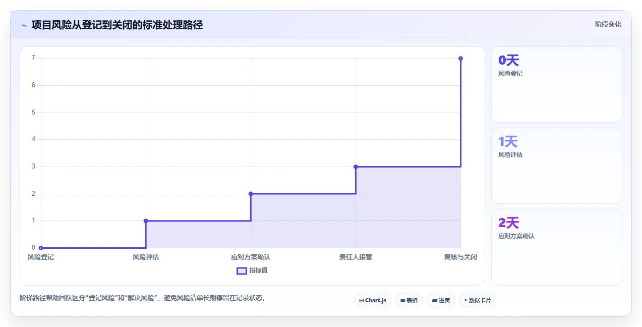 打造高效团队的秘密武器:项目管理工具箱全面解析