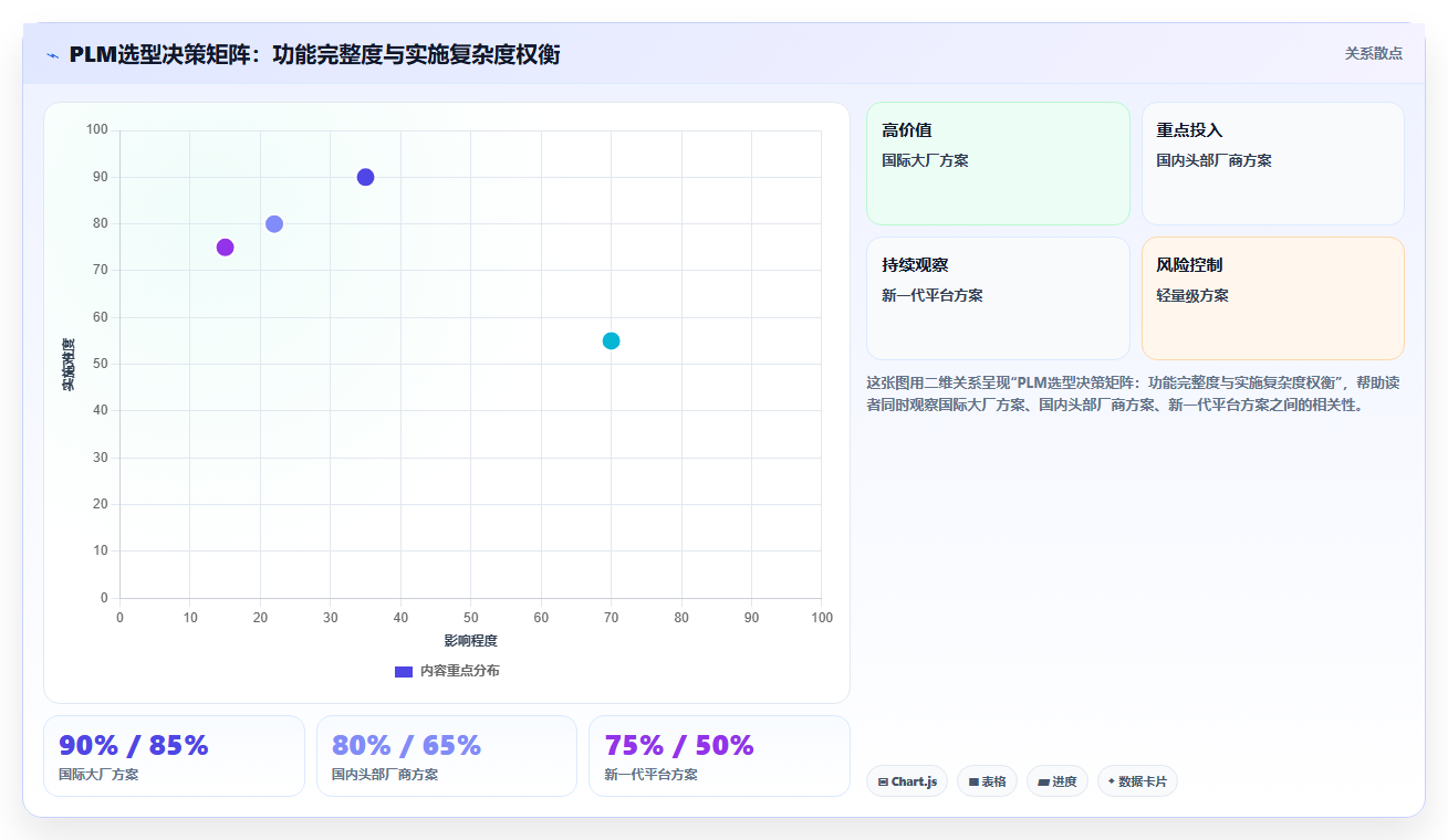 2026年国内十大PLM管理软件厂商对比与选型指南