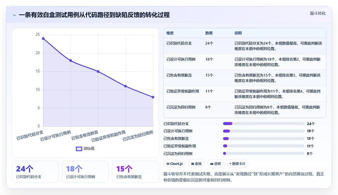 掌握白盒子软件测试方法:5个步骤提升代码质量和可靠性