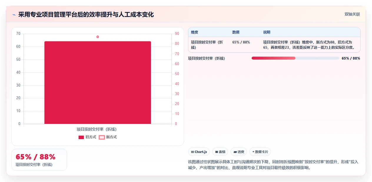 2026年实用的项目管理软件评测：帮你快速锁定适配工具