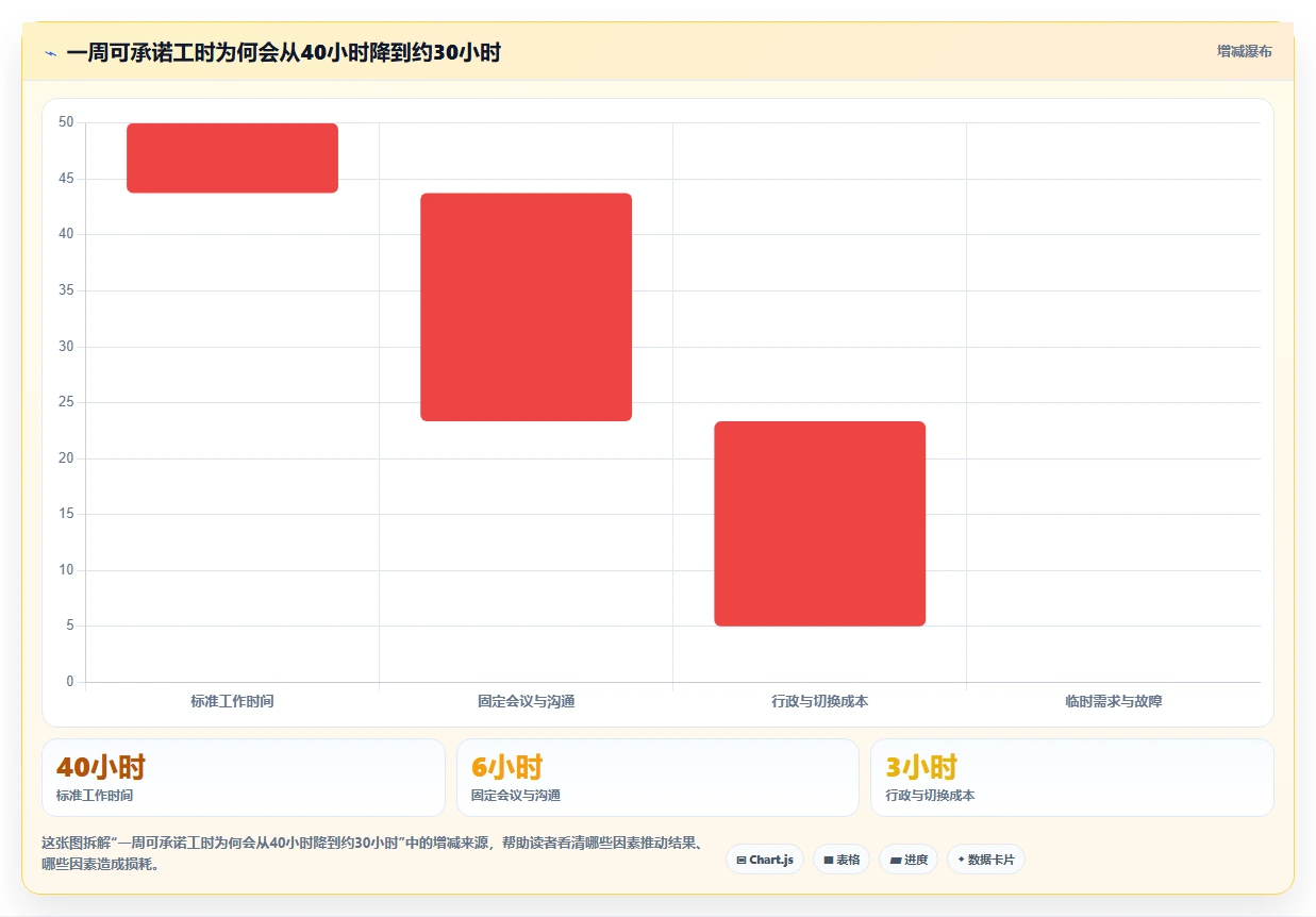 2026年效率神器:7款顶级时间管理软件 周计划月计划全面对比