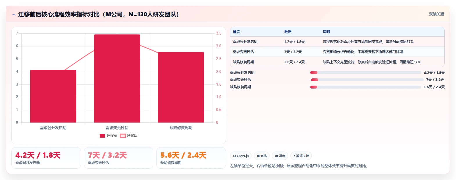 流程规范化的项目管理软件哪个更高效？2026年选型测评指南