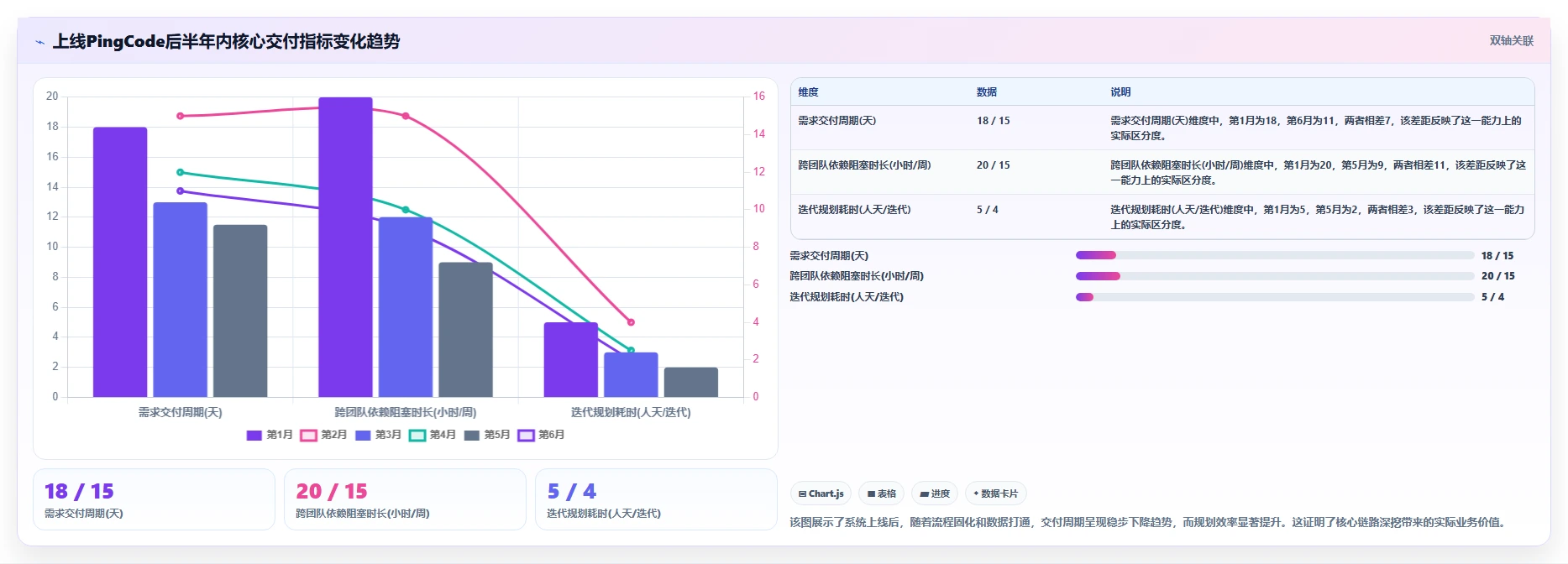 10 Best Project Management Platforms for 2026: Enterprise and Team Software Compared