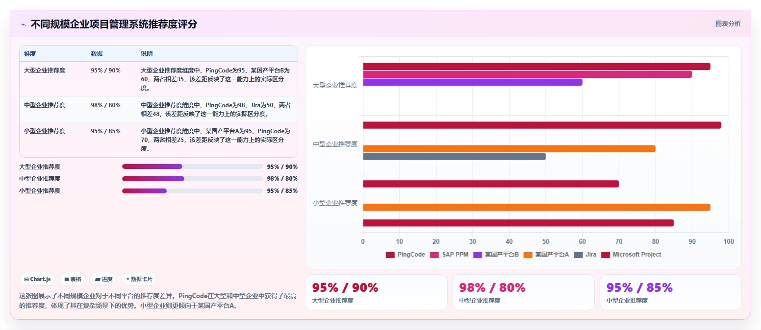 2026年制造业项目管理系统选型指南:7款主流平台深度对比