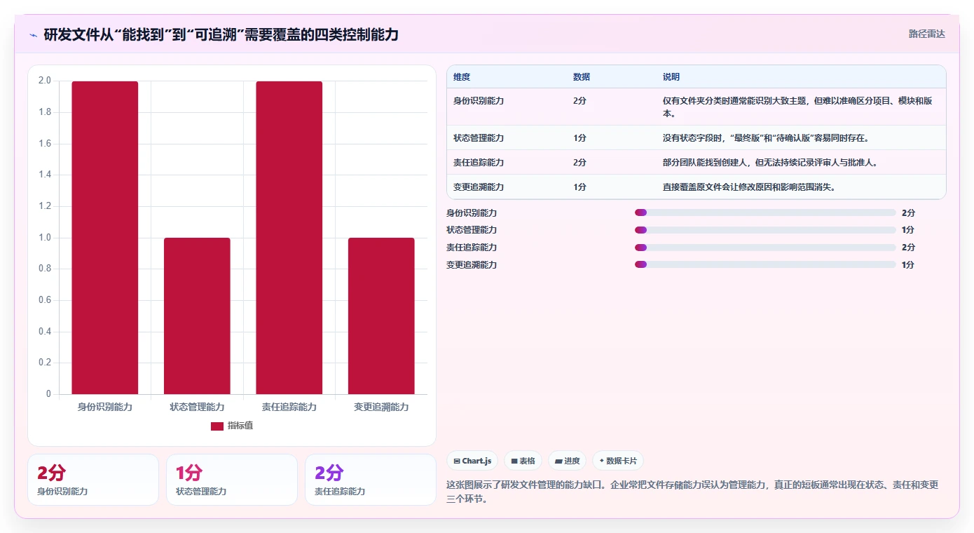掌握研发文件管理的7个秘诀：提升效率的关键所在！