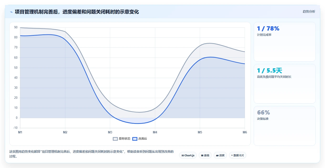 项目经理计划书：如何制定一份让老板眼前一亮的项目方案？