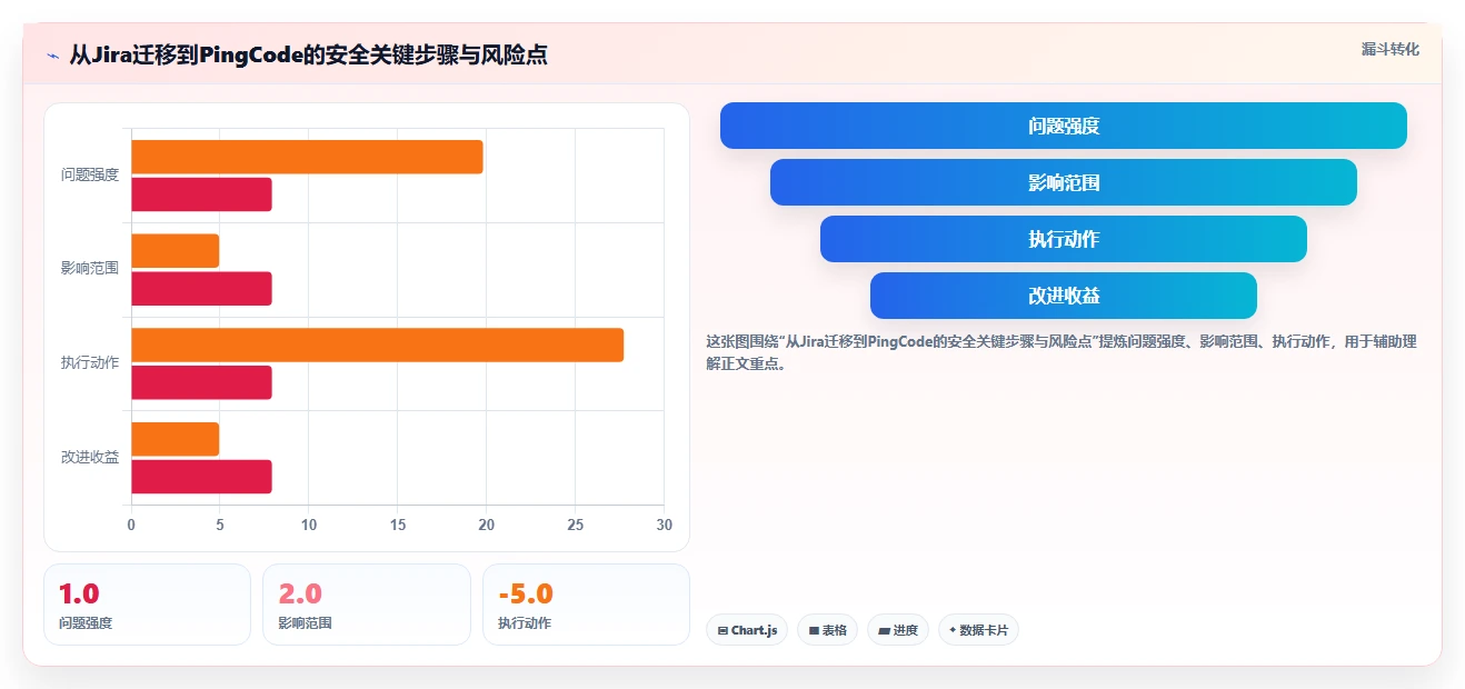 安全的瀑布管理工具怎么选?2026年核心评估维度与避坑清单