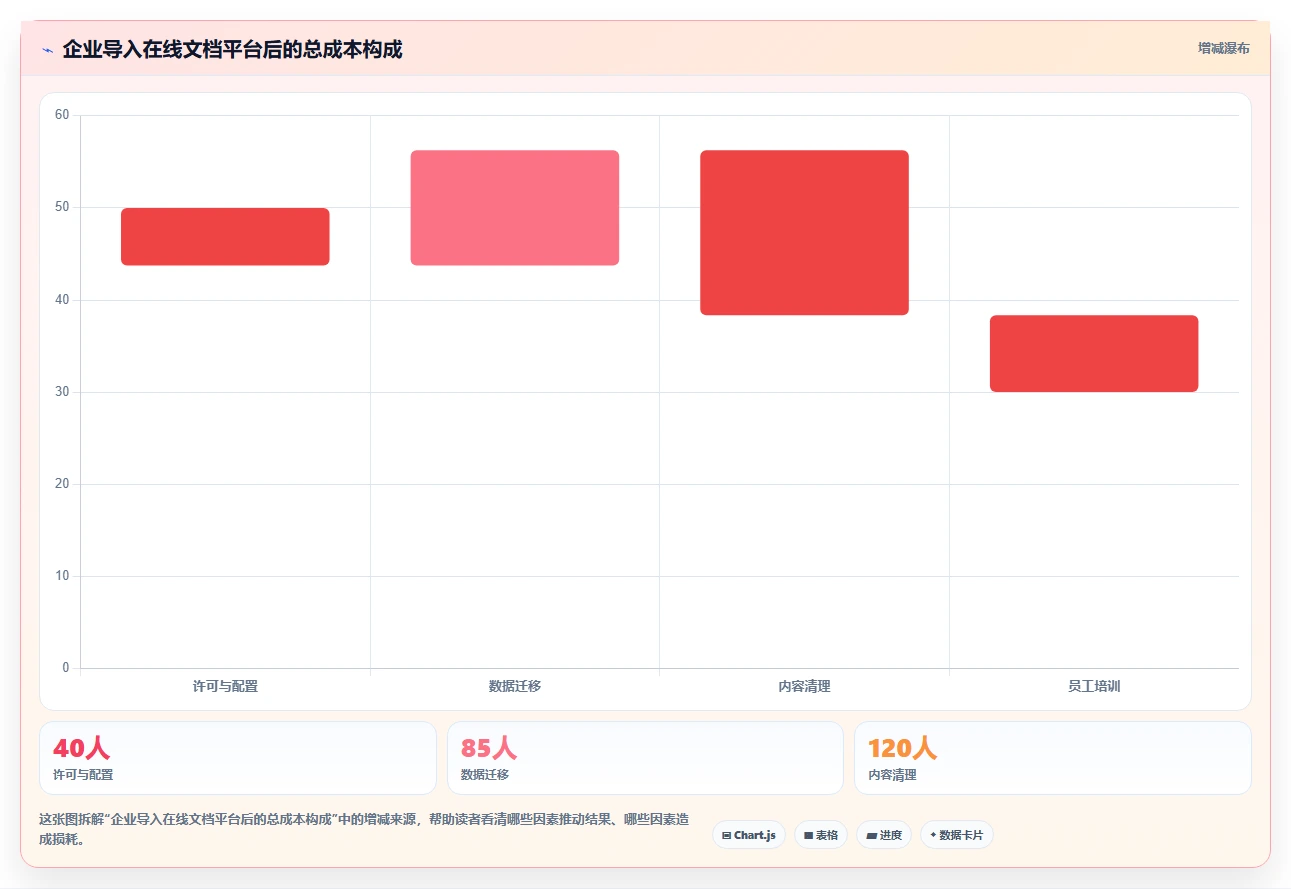 2026年效率之选：7款顶级在线文档平台搭建工具全面对比