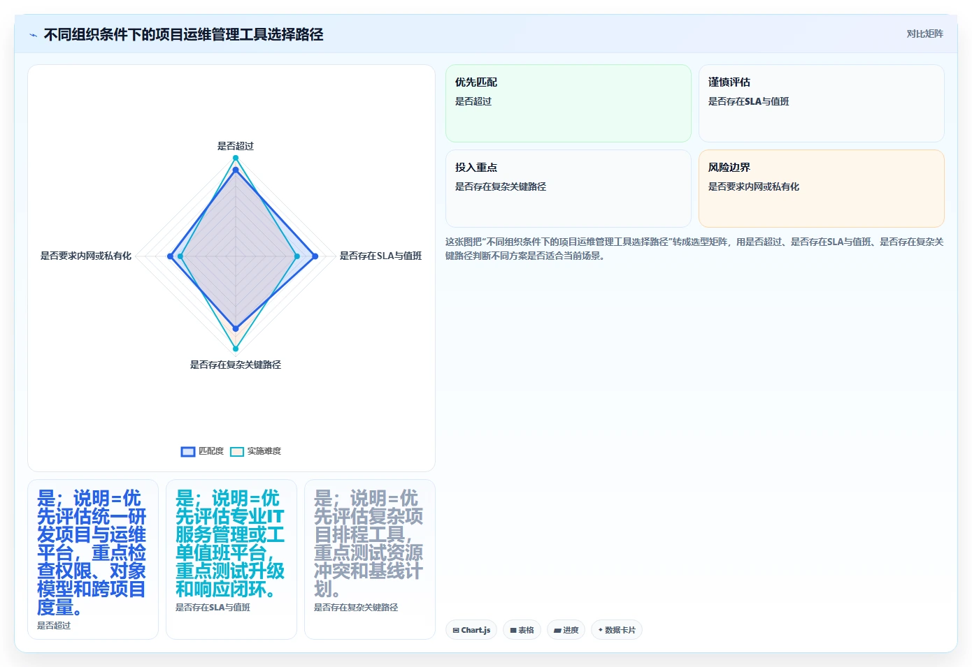 选对工具事半功倍：2026年项目运维管理表选型指南TOP8