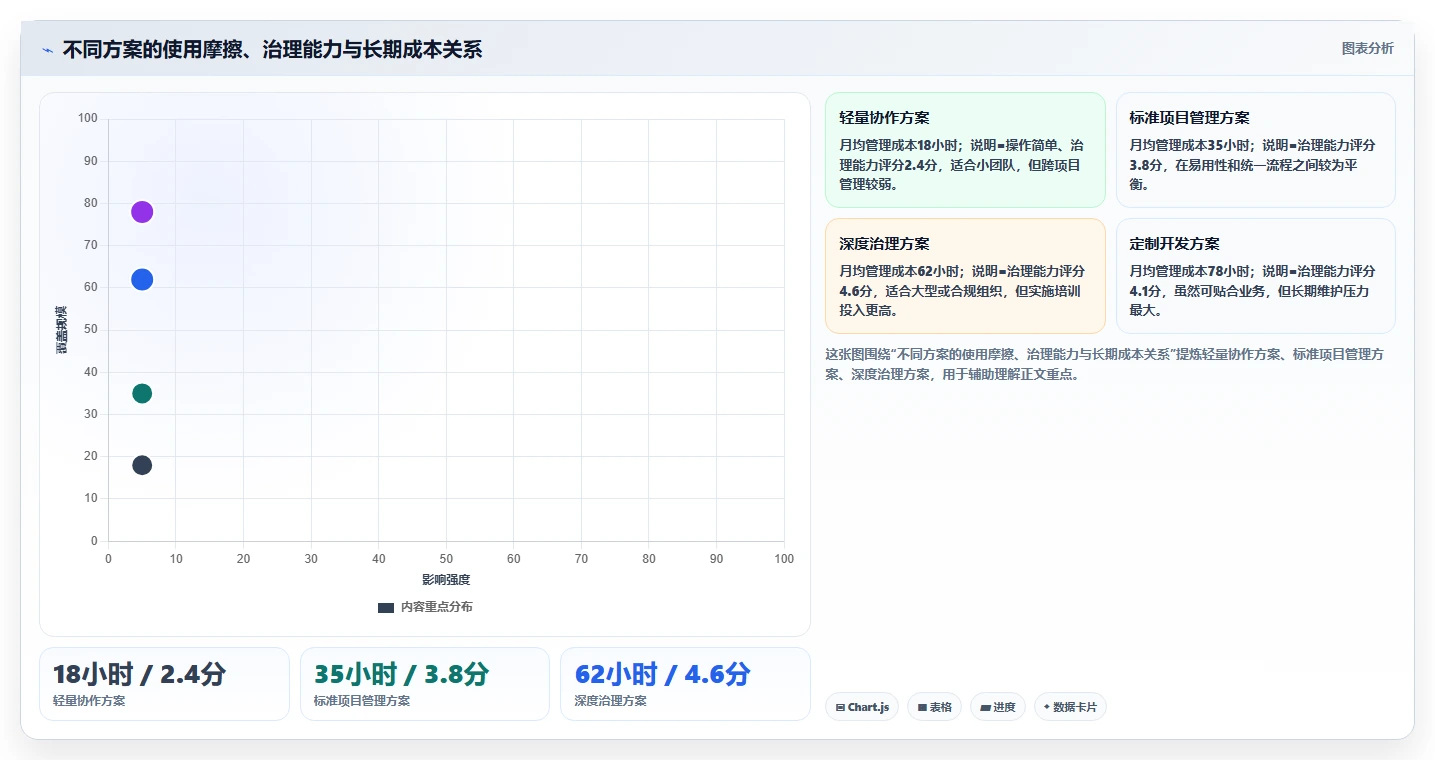 2026年成熟的项目管理工具怎么选:核心功能与选型指标深度测评